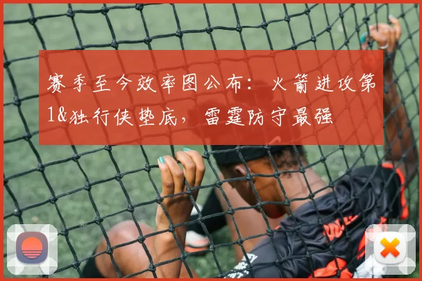 赛季至今效率图公布：火箭进攻第1&独行侠垫底，雷霆防守最强