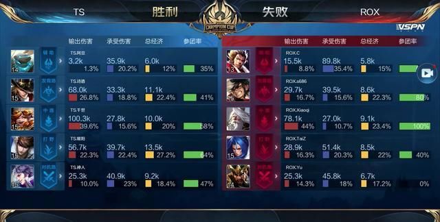 金流转正 金流转正